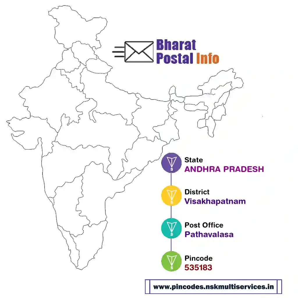 andhra pradesh-visakhapatnam-pathavalasa-535183